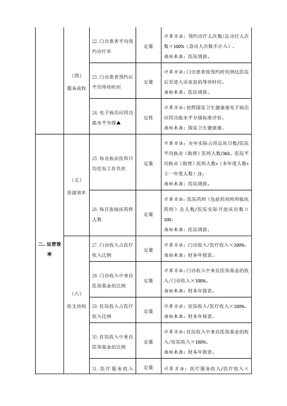 國務院辦公廳關于加強三級公立醫(yī)院績效考核工作的意見-008.jpg