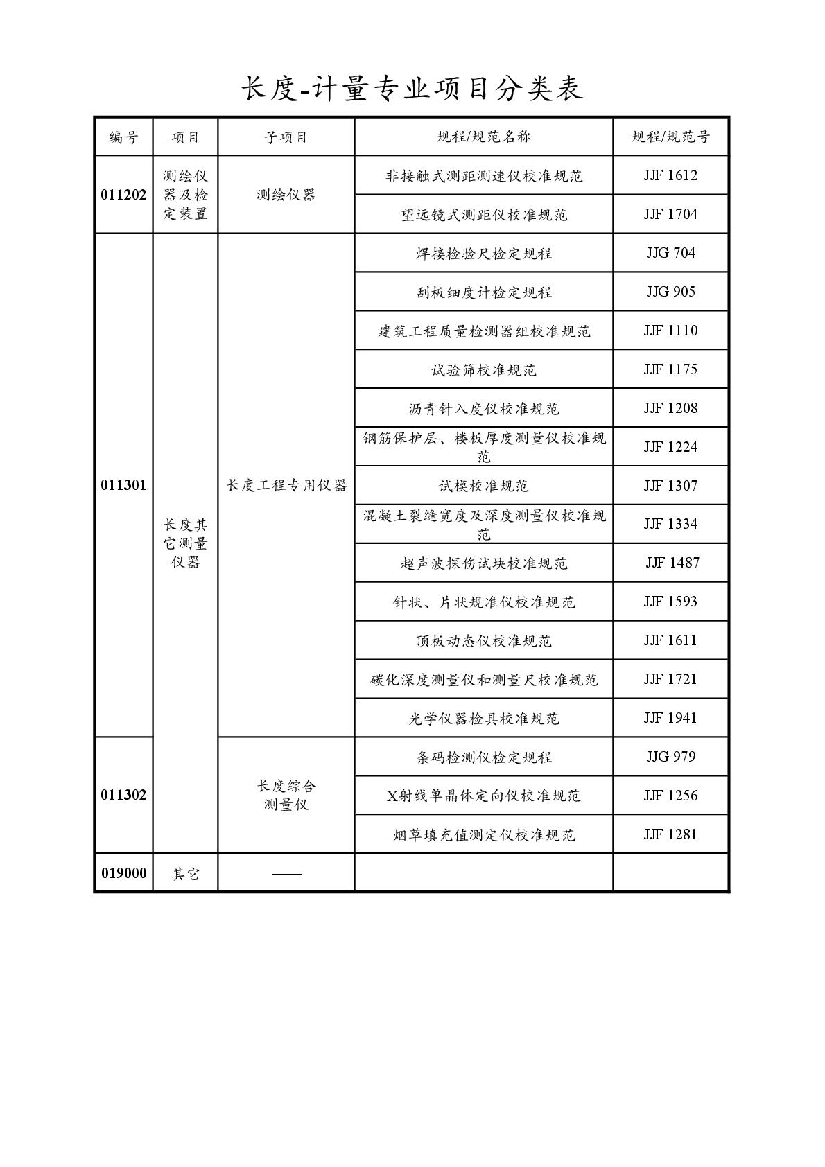 2022注冊(cè)計(jì)量師專業(yè)分類表-010.jpg