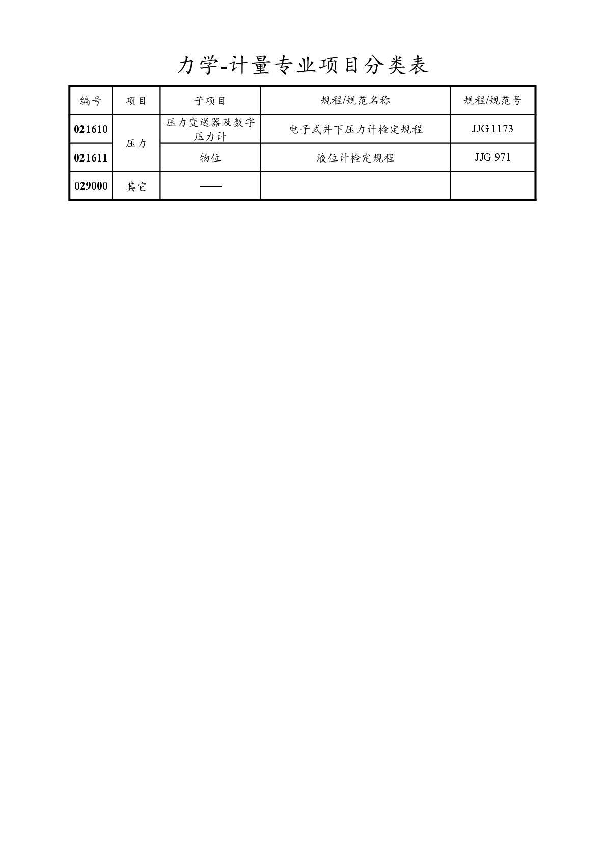 2022注冊(cè)計(jì)量師專業(yè)分類表-025.jpg