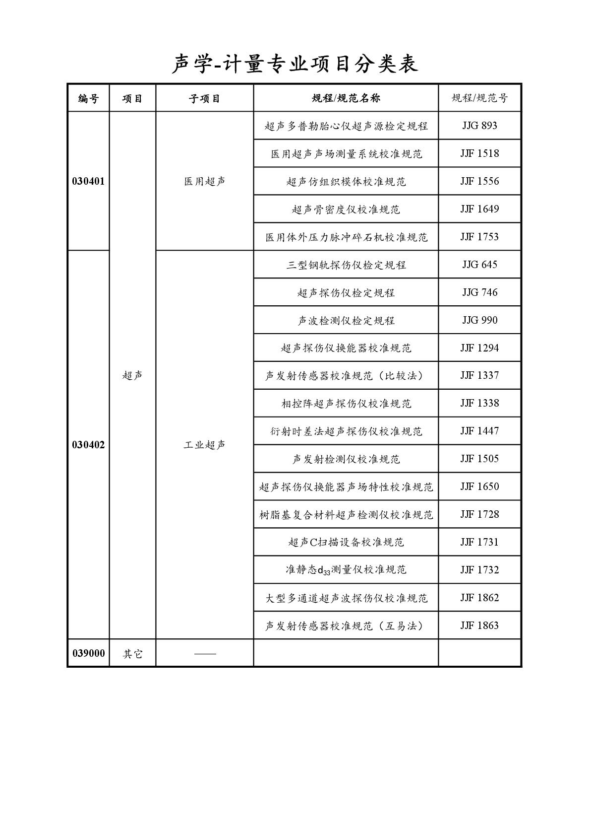 2022注冊(cè)計(jì)量師專業(yè)分類表-030.jpg