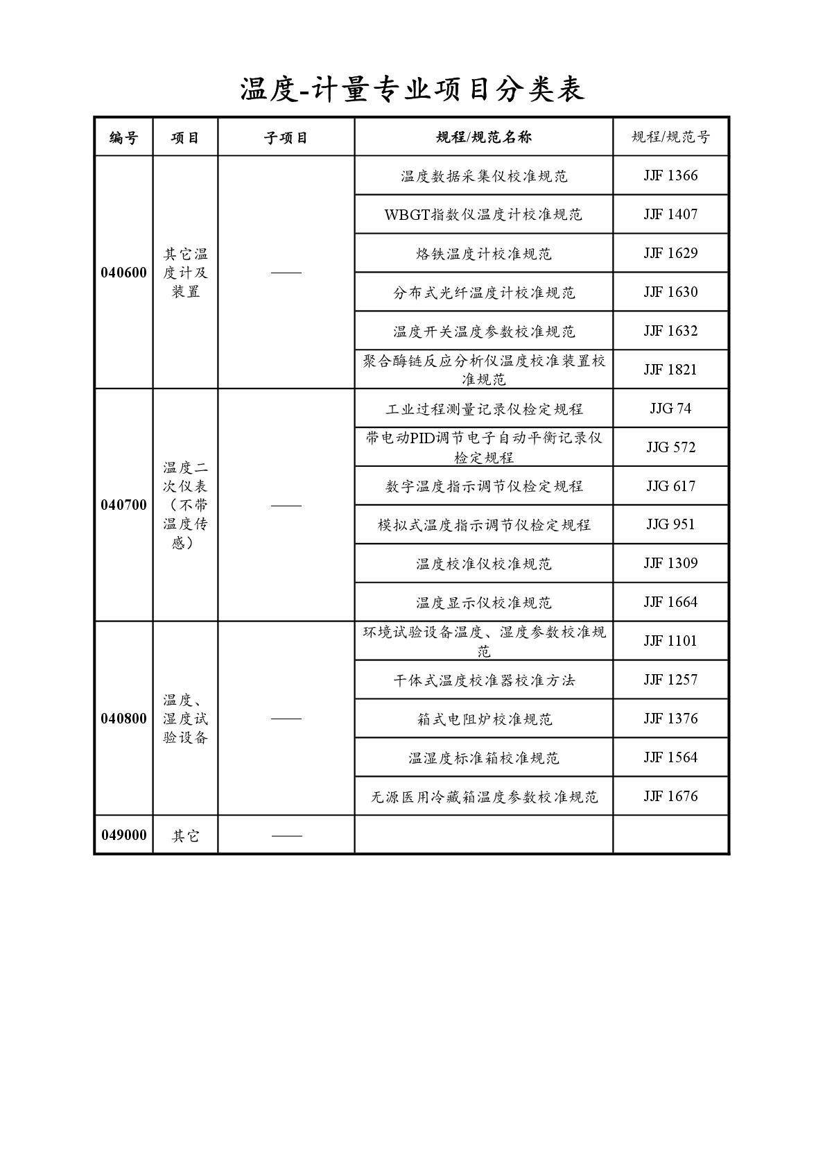 2022注冊(cè)計(jì)量師專業(yè)分類表-033.jpg