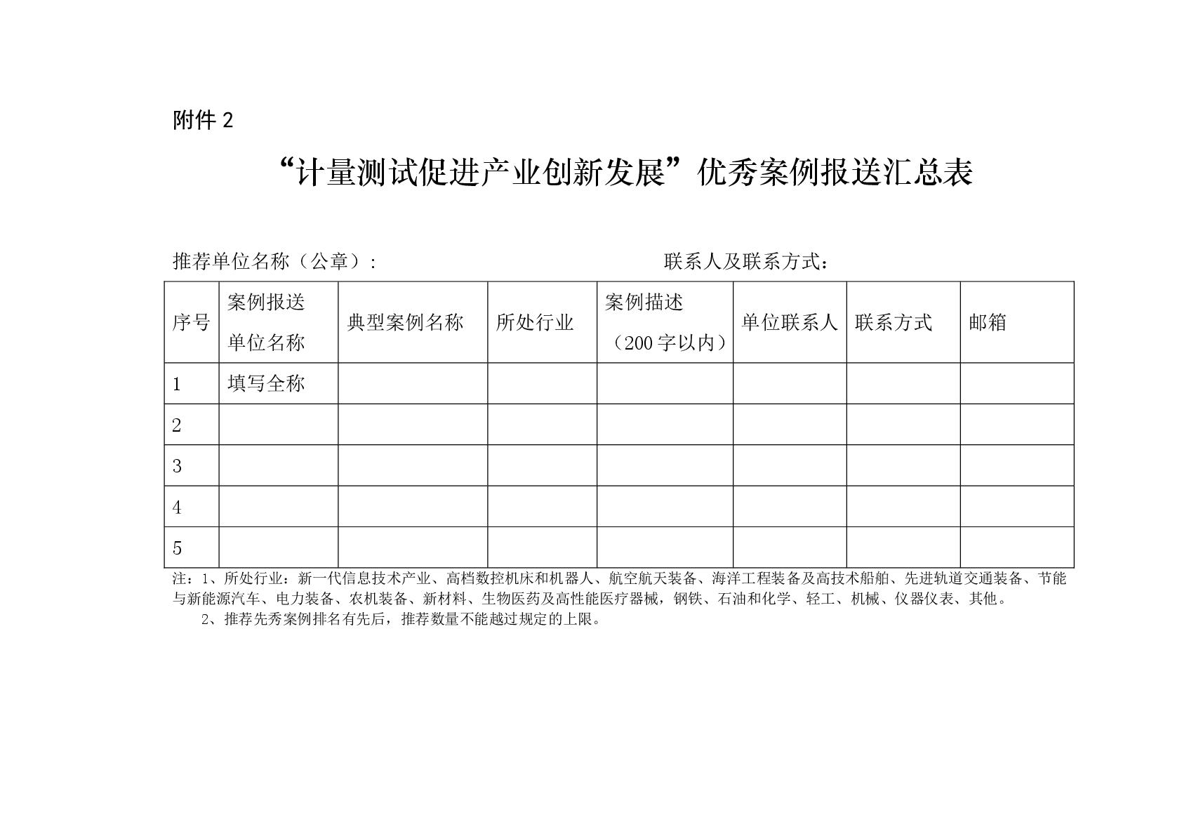 關(guān)于做好征集“計(jì)量測試促進(jìn)產(chǎn)業(yè)創(chuàng)新發(fā)展”優(yōu)秀案例工作的通知-005.jpg